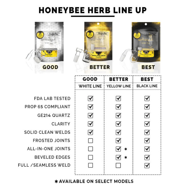 Honeybee Herb White Line 90° Mini Bucket Quartz Banger_2